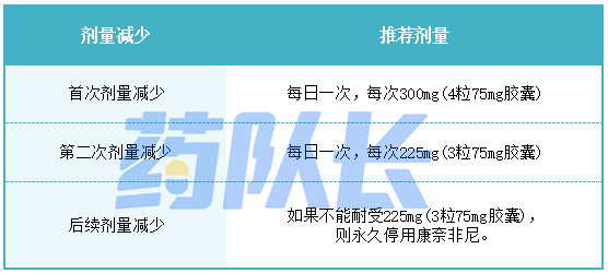 康奈非尼表1.png/