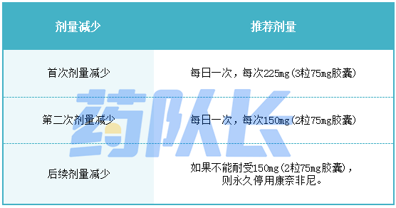 康奈非尼表2.png/