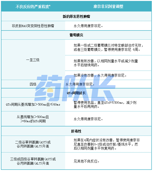 康奈非尼表3-1.png/