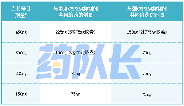 康奈非尼表4.png/