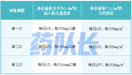 拉罗替尼表格.png/